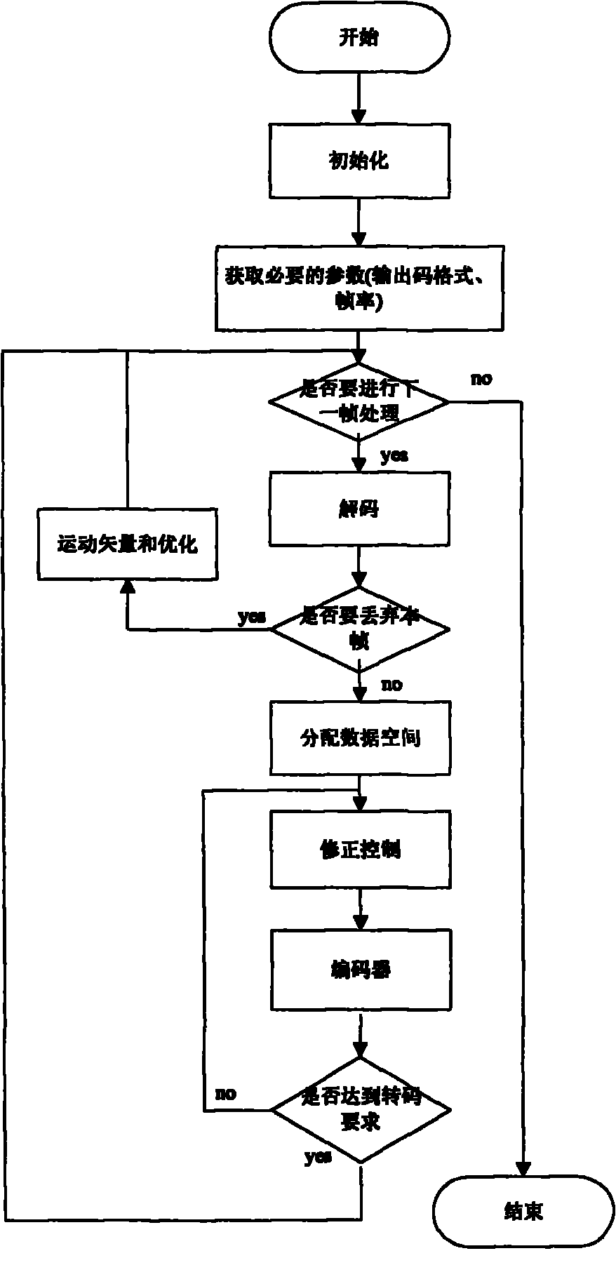 Embedded interactive application service transcoding and encoding system