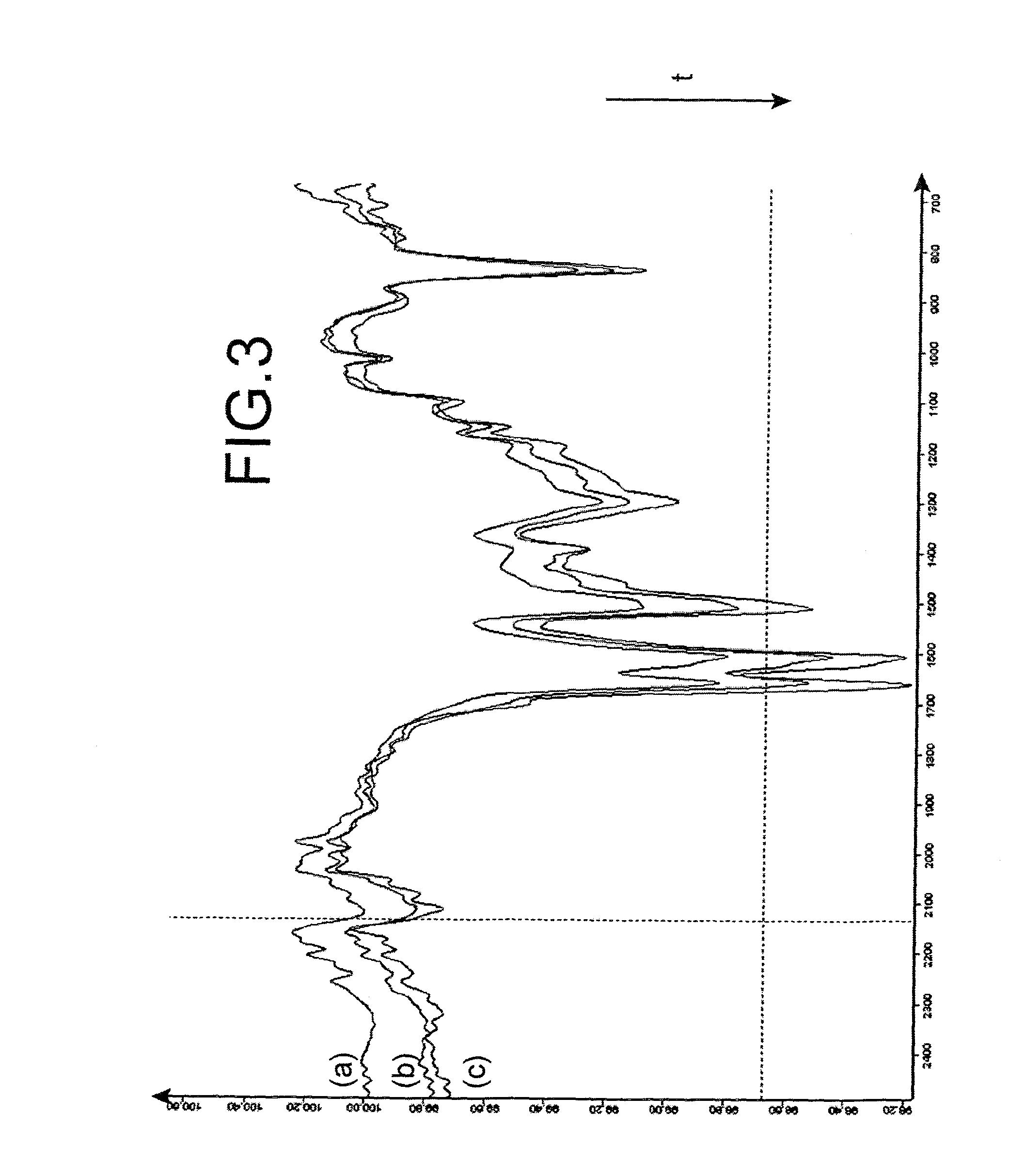 Method for preparing an organic film at the surface of solid support under non-electrochemical conditions, solid support thus obtained and preparation kit