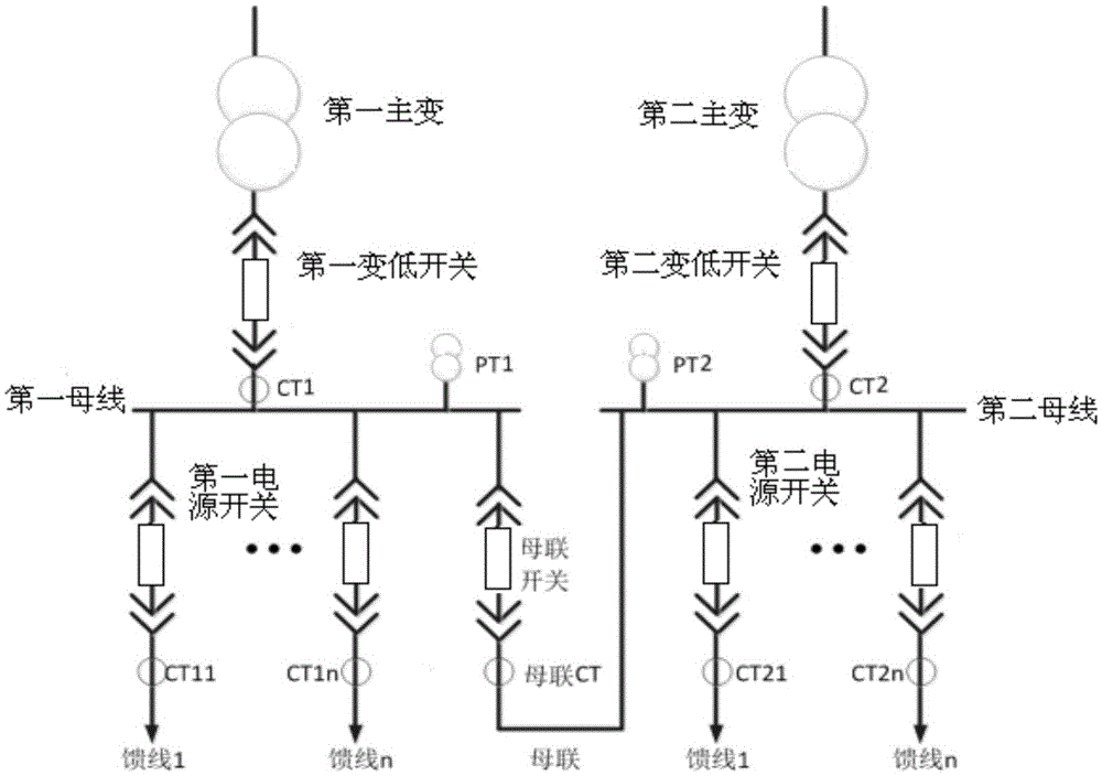 Control method and system for substation bus from independent operation to parallel operation