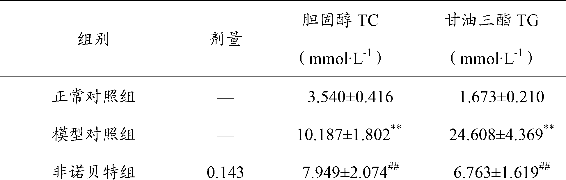 Folium microcotis total flavone extract and preparation method and application thereof