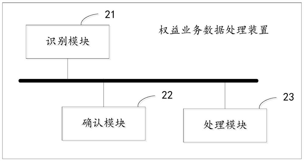 Information data security processing method and device, equipment and storage medium