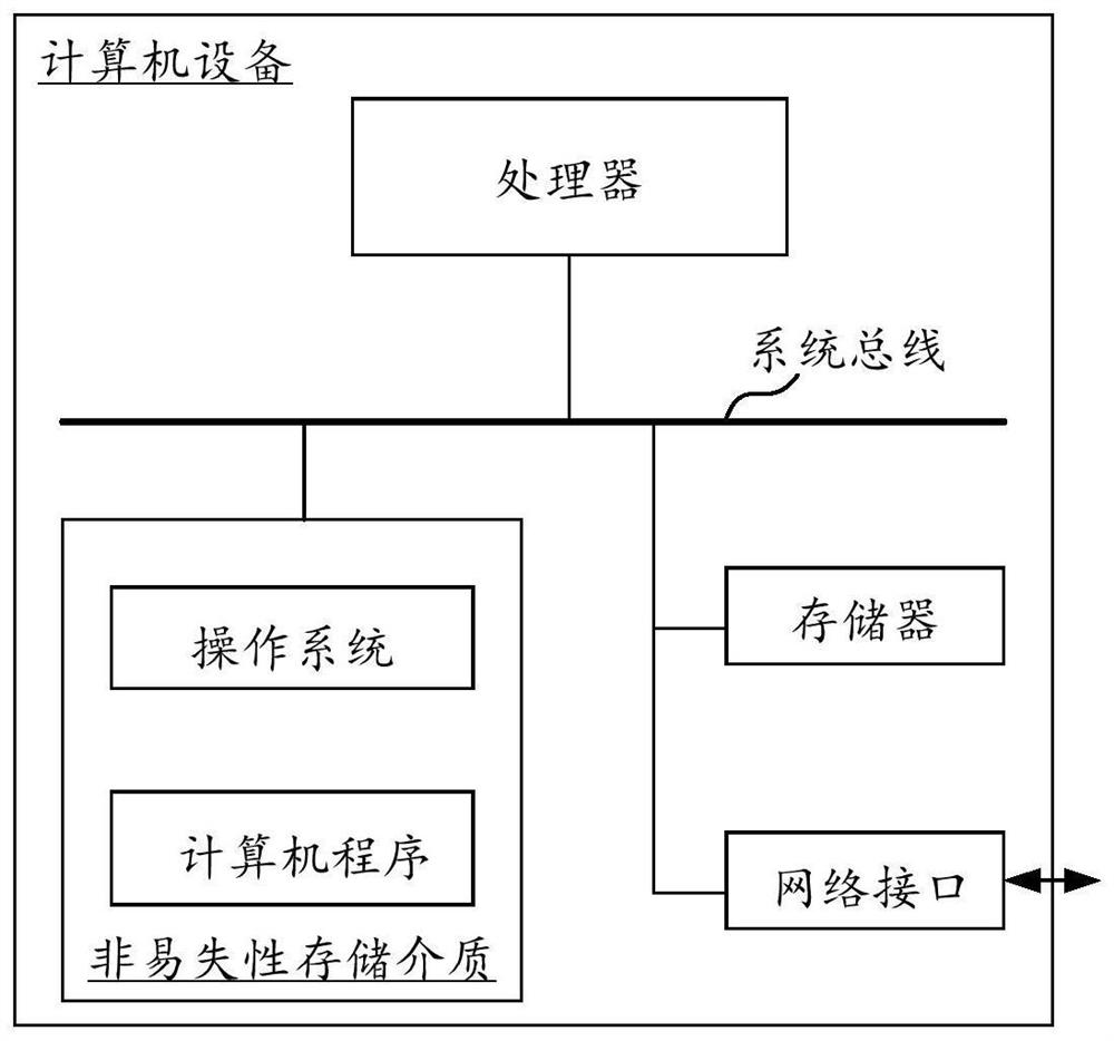 Information data security processing method and device, equipment and storage medium