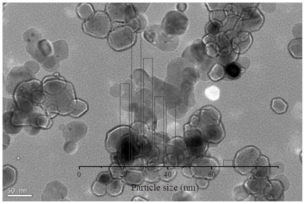 A kind of preparation method of nickel-magnesium solid solution catalyst