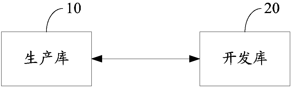 Data supplementing method and apparatus