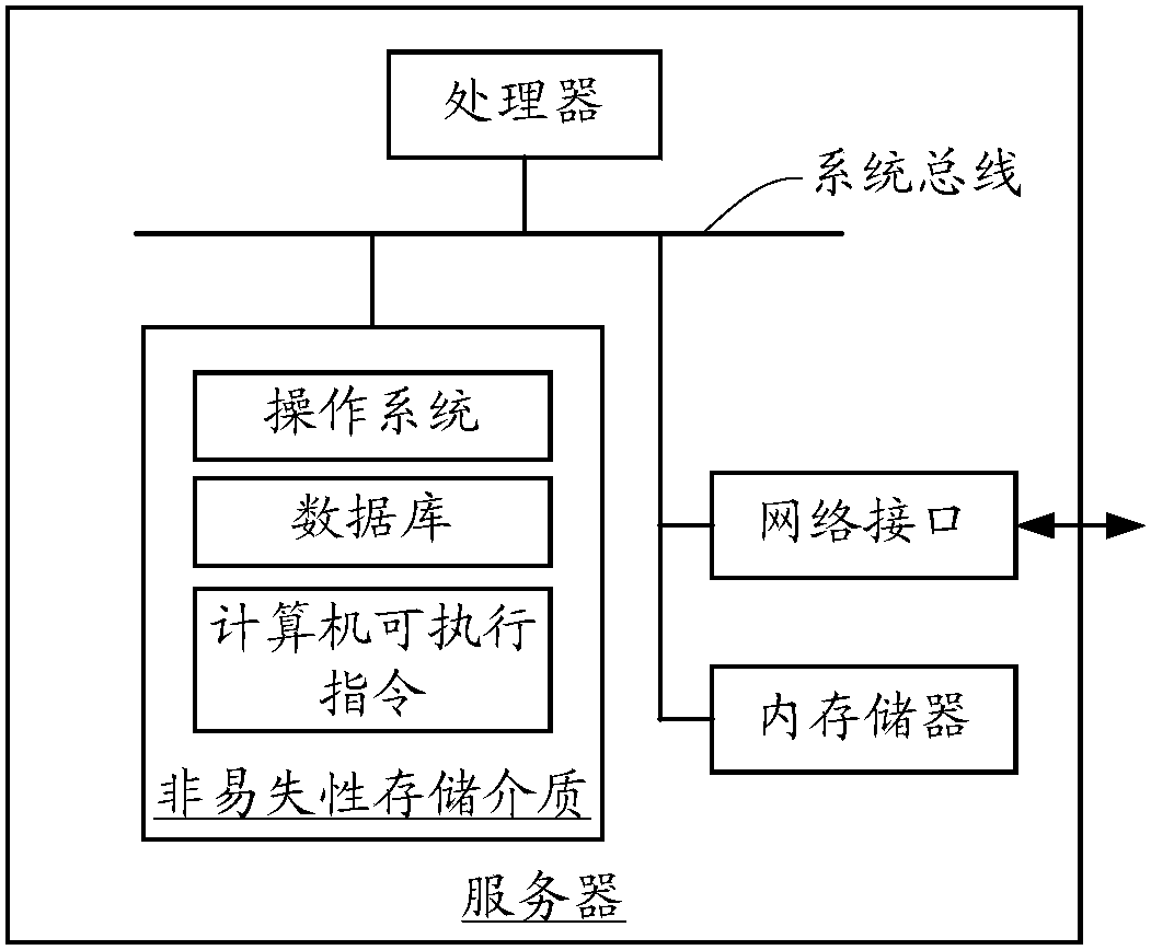 Data supplementing method and apparatus