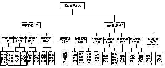 Internet-based catering management system