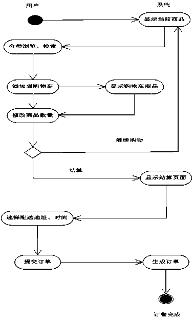 Internet-based catering management system