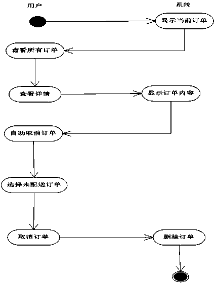 Internet-based catering management system