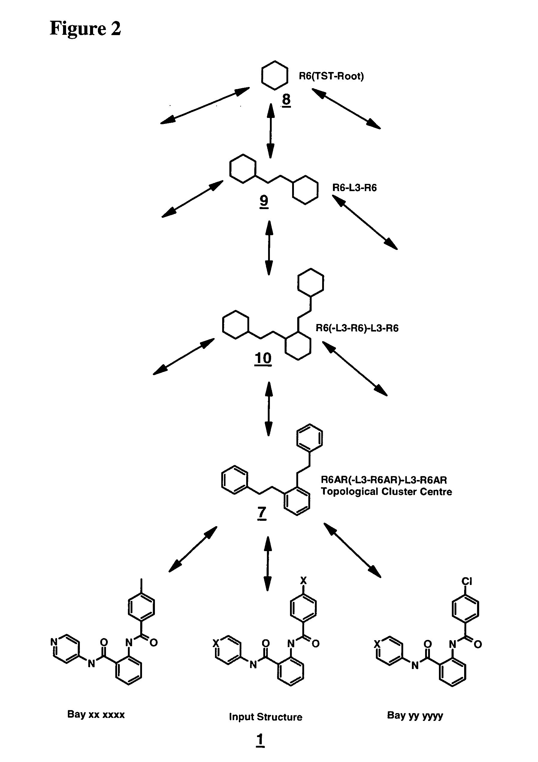 Method for generating a hierarchical topological tree of 2D or 3D-structural formulas of chemical compounds for property optimisation of chemical compounds