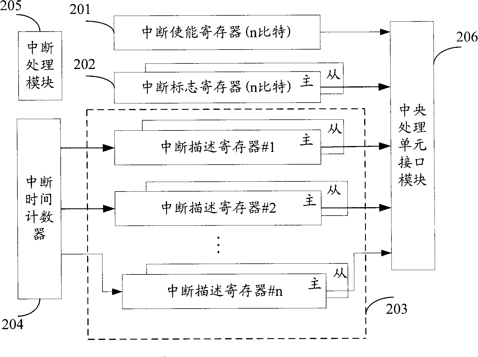 Method and apparatus for realizing interrupt acquisition