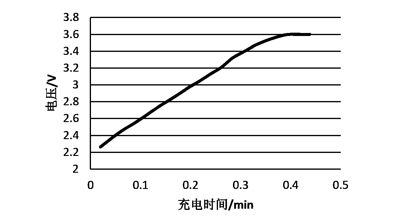 Negative electrode slurry of lithium ion battery, positive electrode of lithium ion battery prepared by slurry and battery