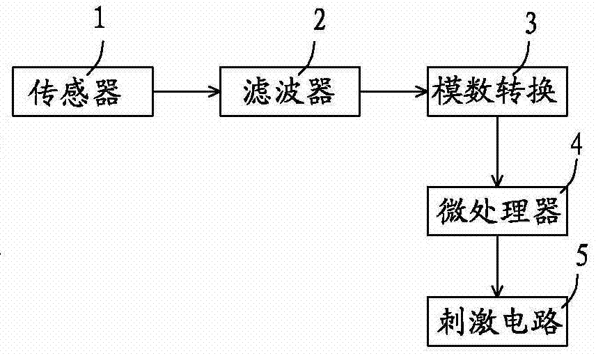 Electrical stimulation walking-assisting device and output control method thereof