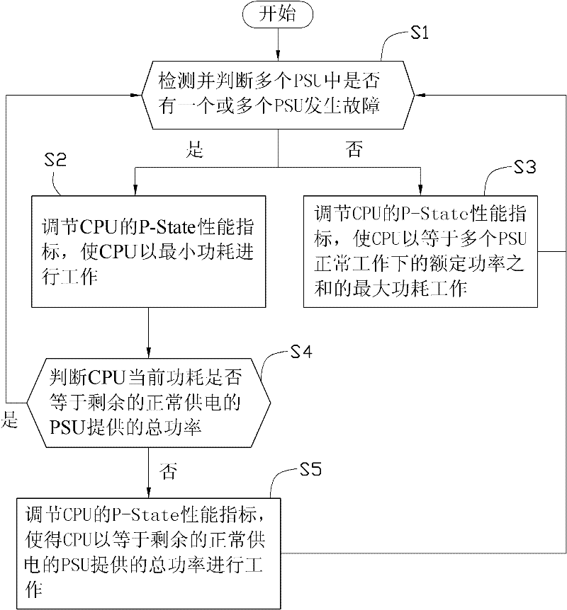 Network equipment and power consumption control method thereof