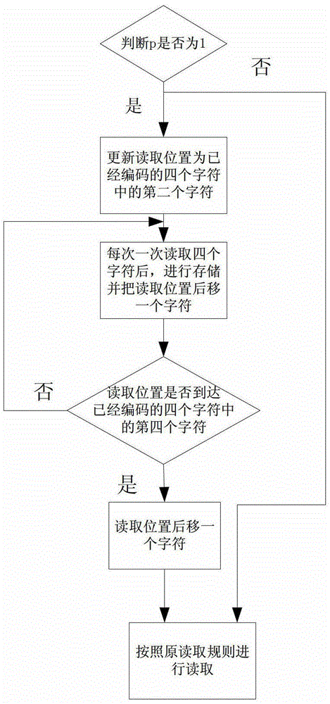 Data lossless compression method based on multi-layer hash structure and run-length coding