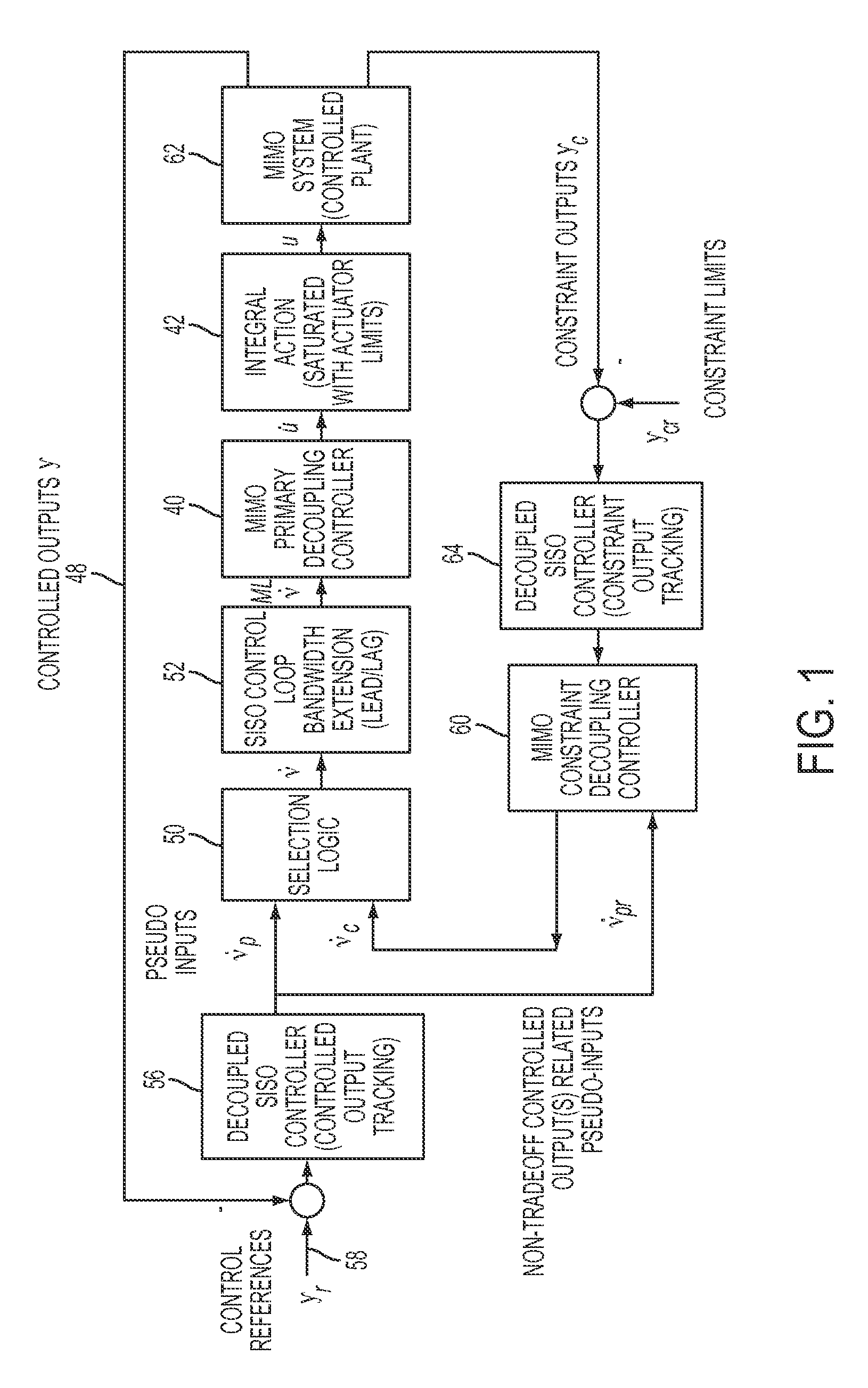 Methods and apparatuses for advanced multiple variable control with high dimension multiple constraints