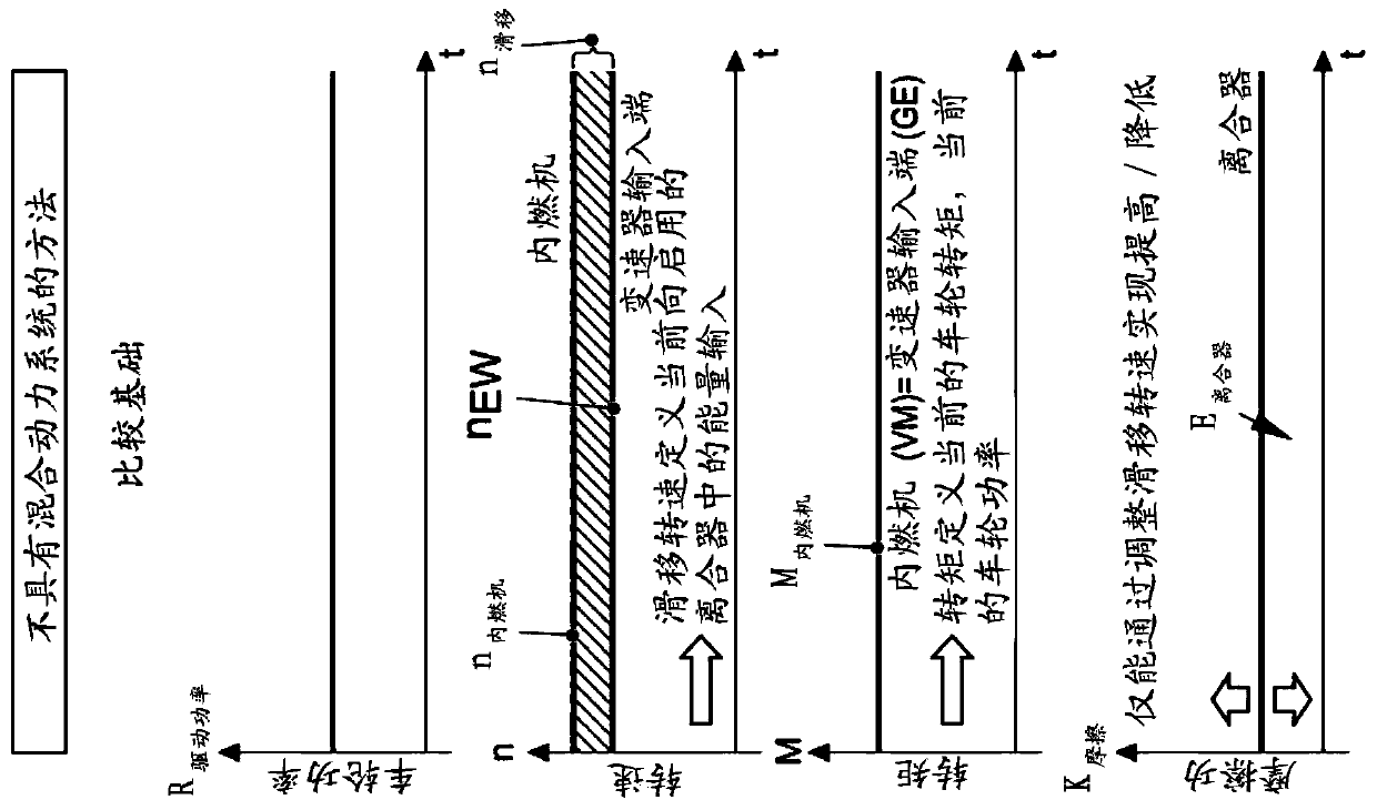 Method for controlling and/or regulating energy input into clutch