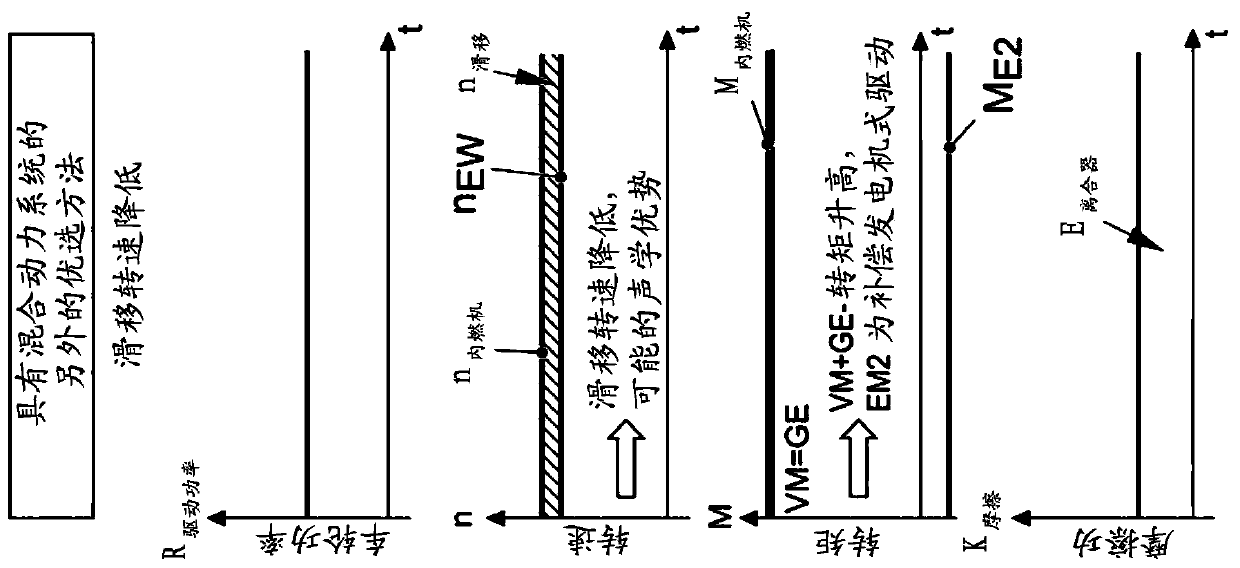 Method for controlling and/or regulating energy input into clutch