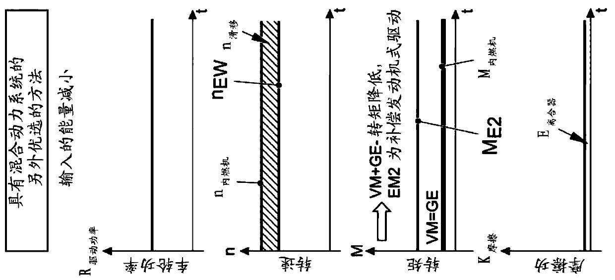 Method for controlling and/or regulating energy input into clutch