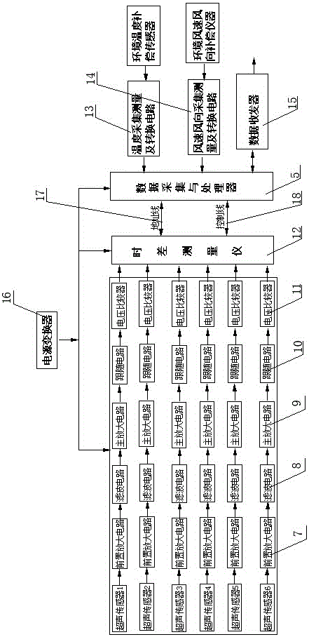 Open 3D Array Ultrasonic Automatic Target Reporter