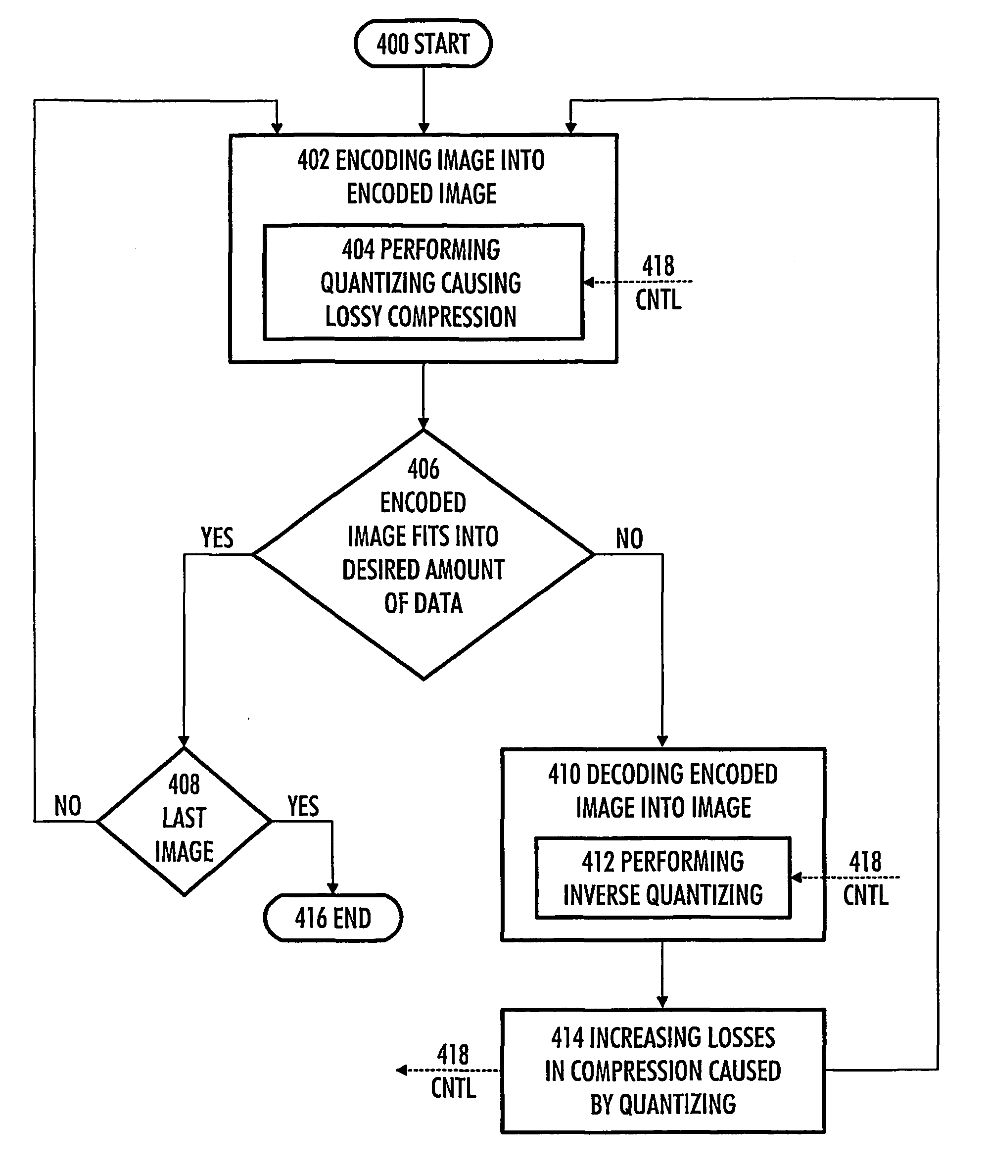 Method, device and computer program for encoding digital image