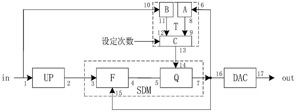Single-bit sigma delta DAC circuit