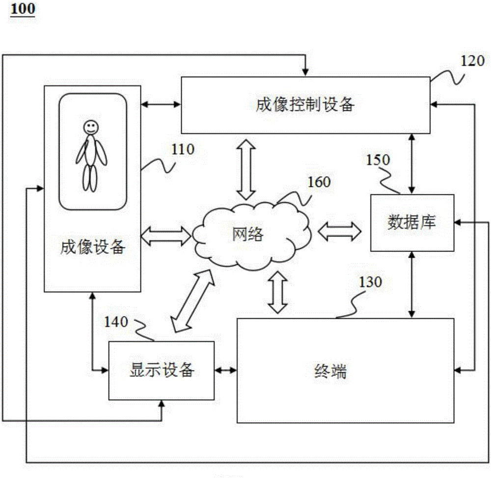 X-ray tube filament current data correction method and X-ray tube filament current data correction system