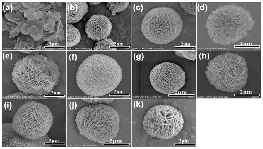 Thin-layer MCM-22 molecular sieve microsphere with microporous/mesoporous structure as well as preparation and application of thin-layer MCM-22 molecular sieve microsphere