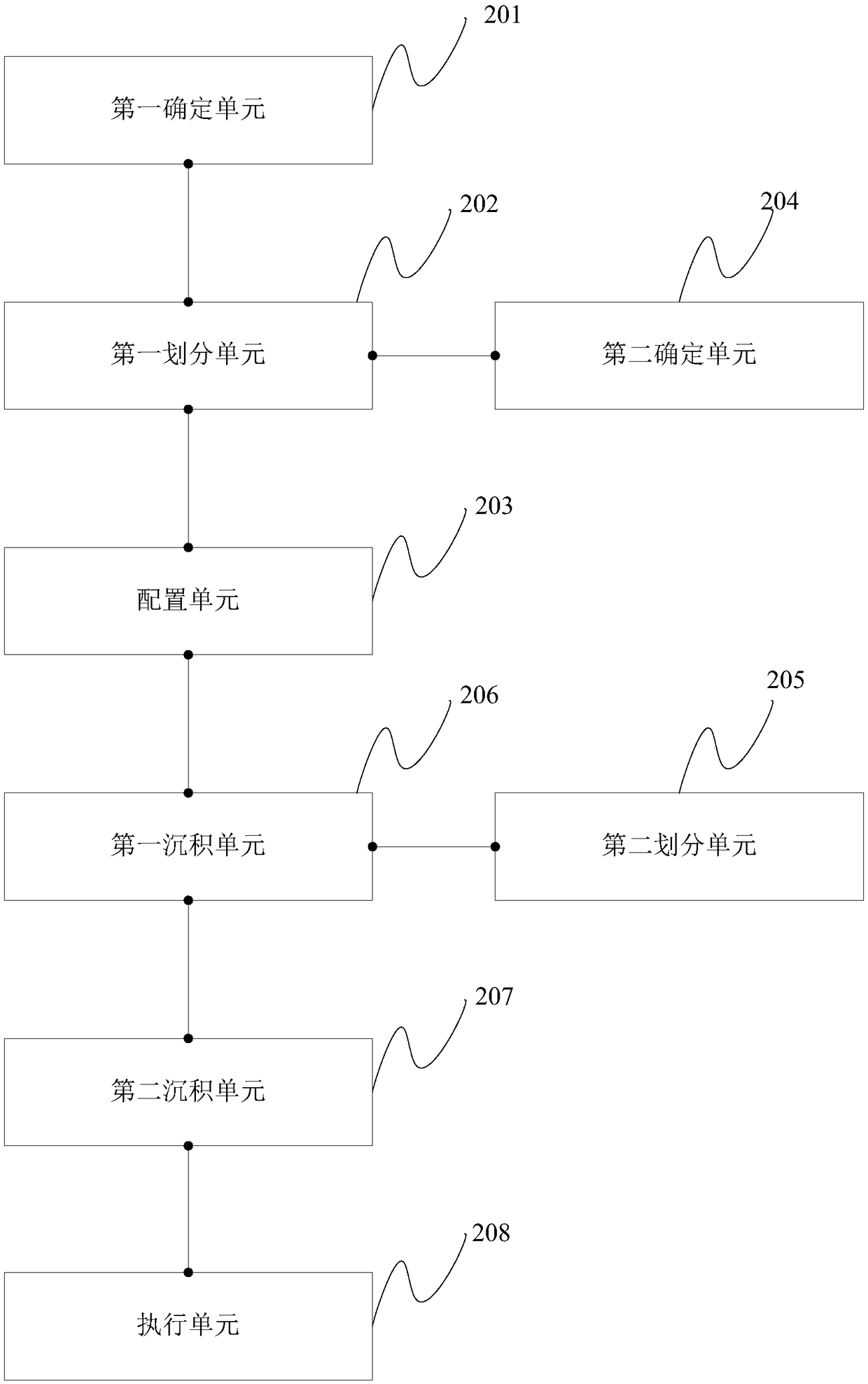 A method and device for controlling non-sensitive layer errors in the process of preparing multi-layer film elements