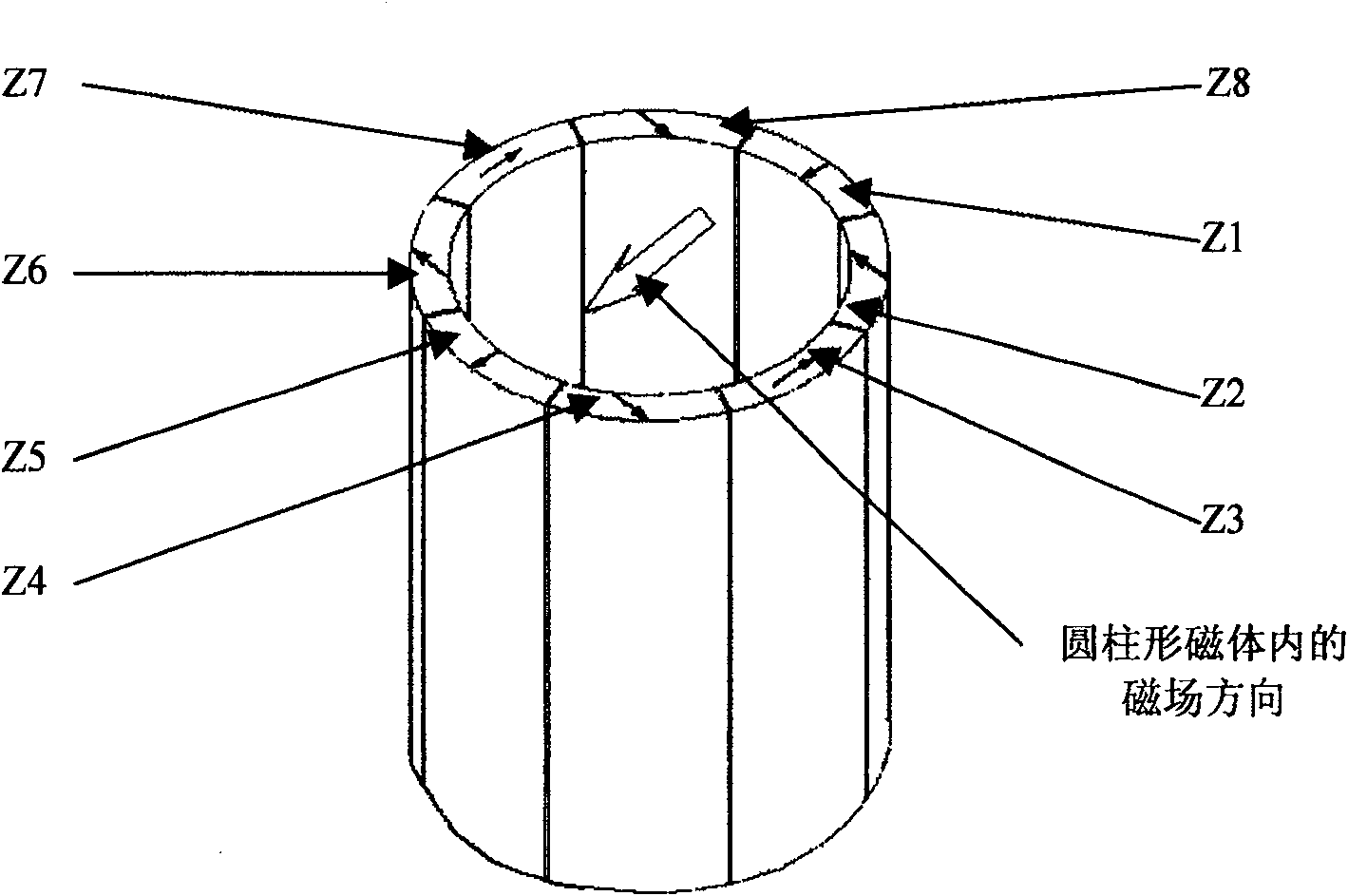 Permanent magnet used for portable nuclear magnetic resonance instrument magnetostatic field generator