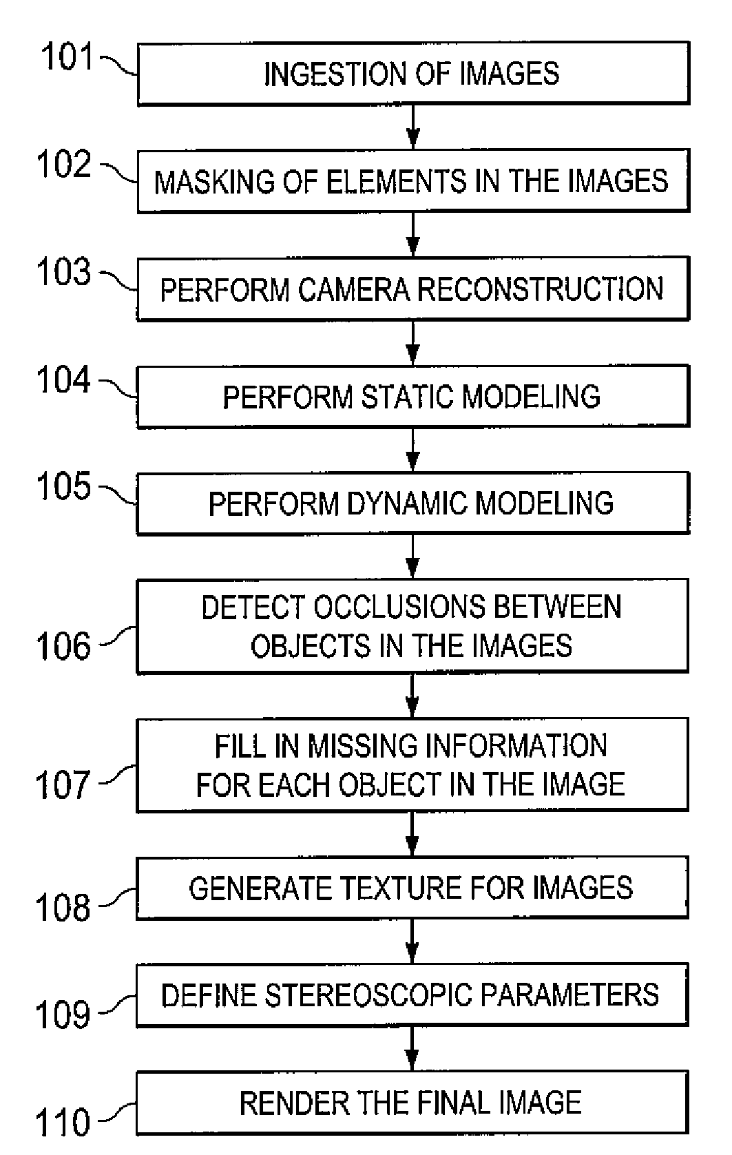 Systems and methods for filling occluded information for 2-d to 3-d conversion