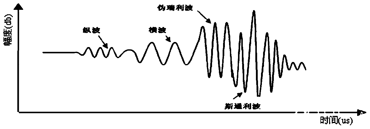 Determination method of downhole formation porosity