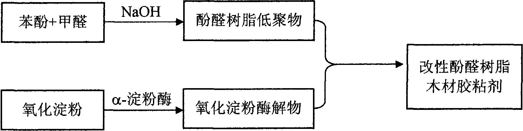 Oxidized starch modified phenolic resin lumber adhesion agent, preparation method and application thereof