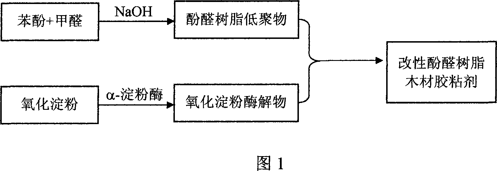 Oxidized starch modified phenolic resin lumber adhesion agent, preparation method and application thereof