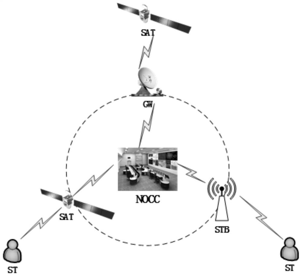 Satellite network management method, device and electronic equipment