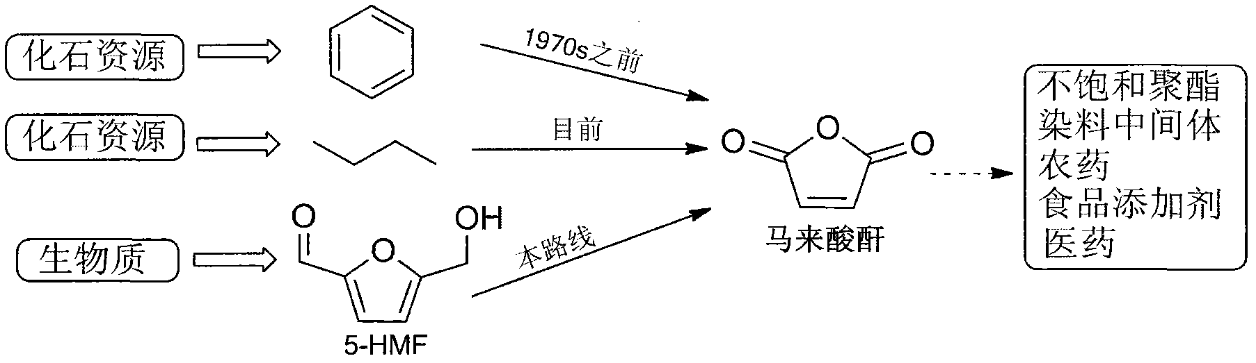Method for preparing maleic anhydride by catalytic oxidation of 5-hydroxymethylfurfural