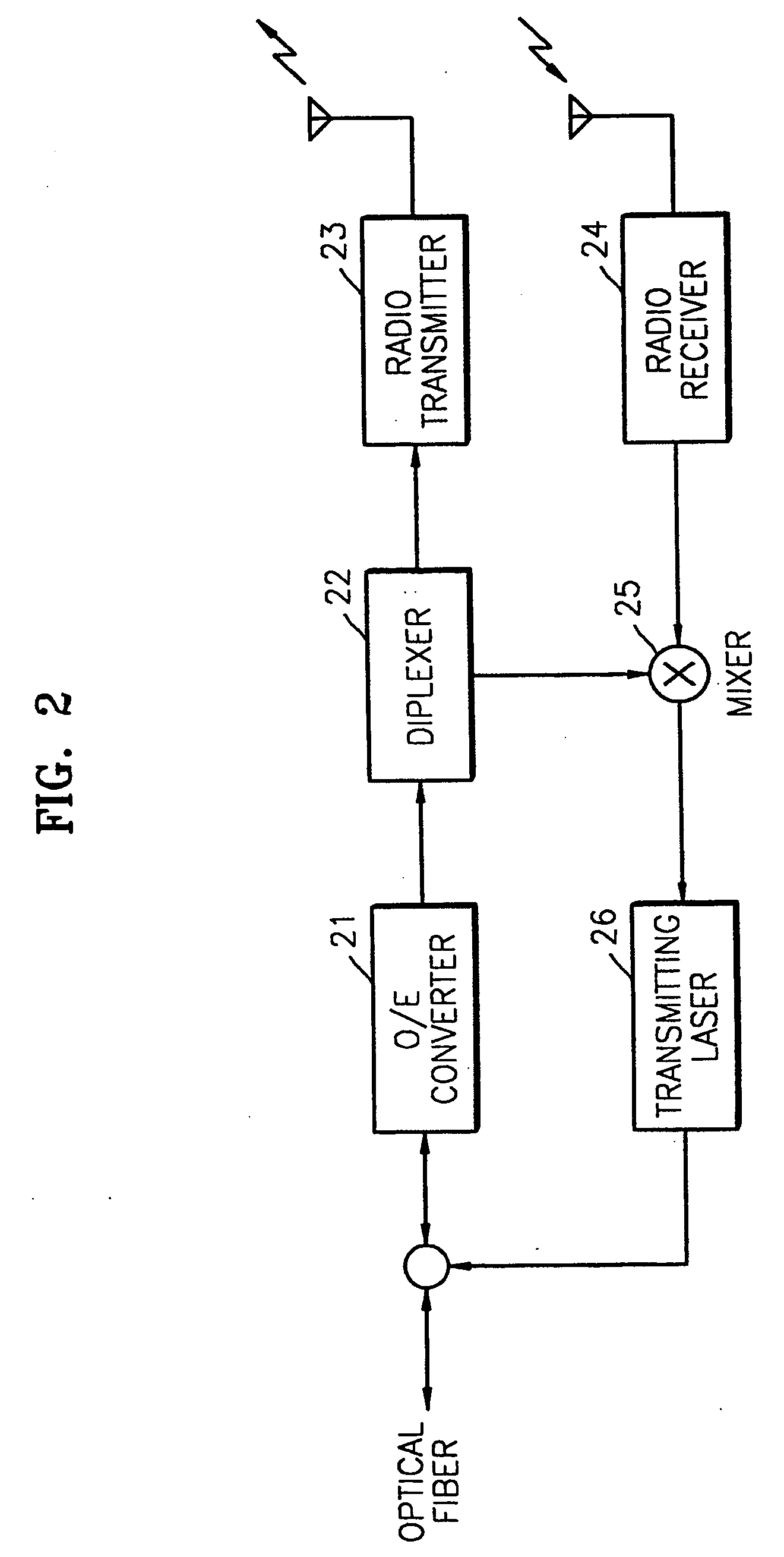Method and apparatus for duplex communication in hybrid fiber-radio systems