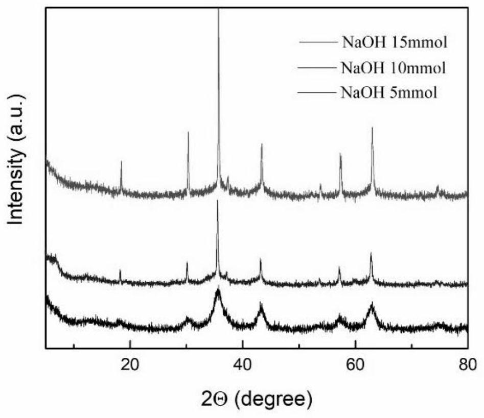 Method for preparing nickel ferrite nano-material from nickel-iron-containing electroplating wastewater and applications