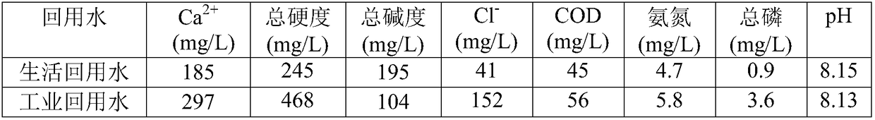 System for circulating cooling water treatment, application thereof and method for circulating cooling water treatment