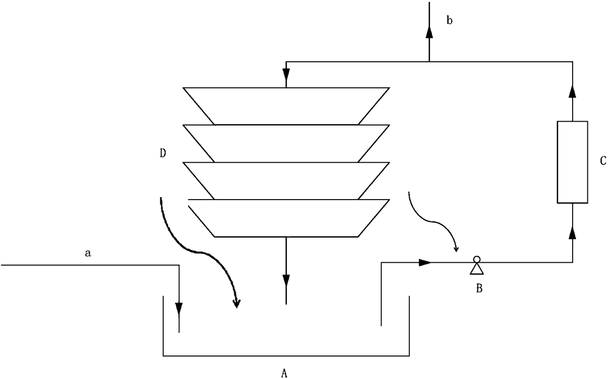 System for circulating cooling water treatment, application thereof and method for circulating cooling water treatment