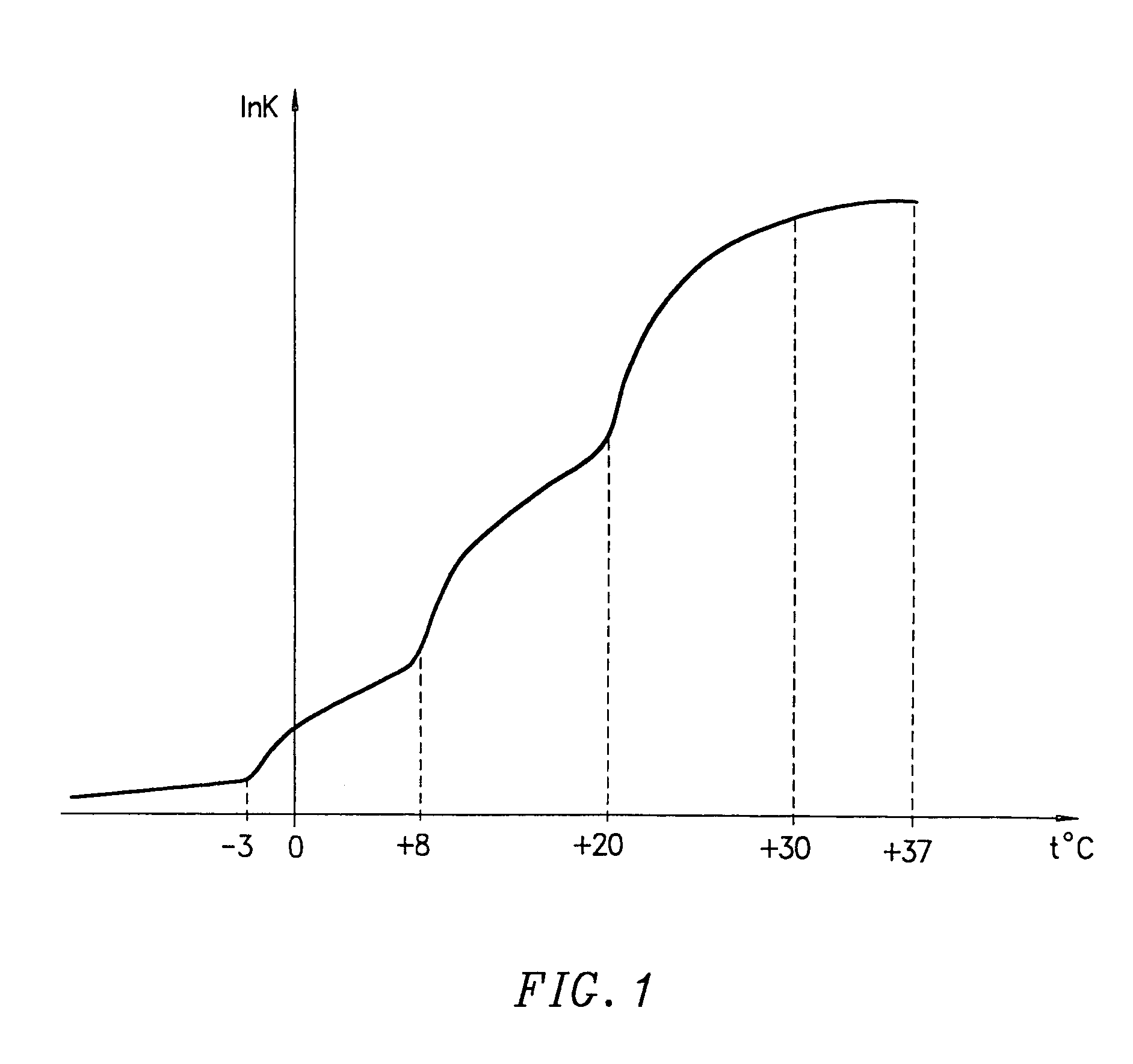 Compositions, methods and apparatuses for preserving platelets