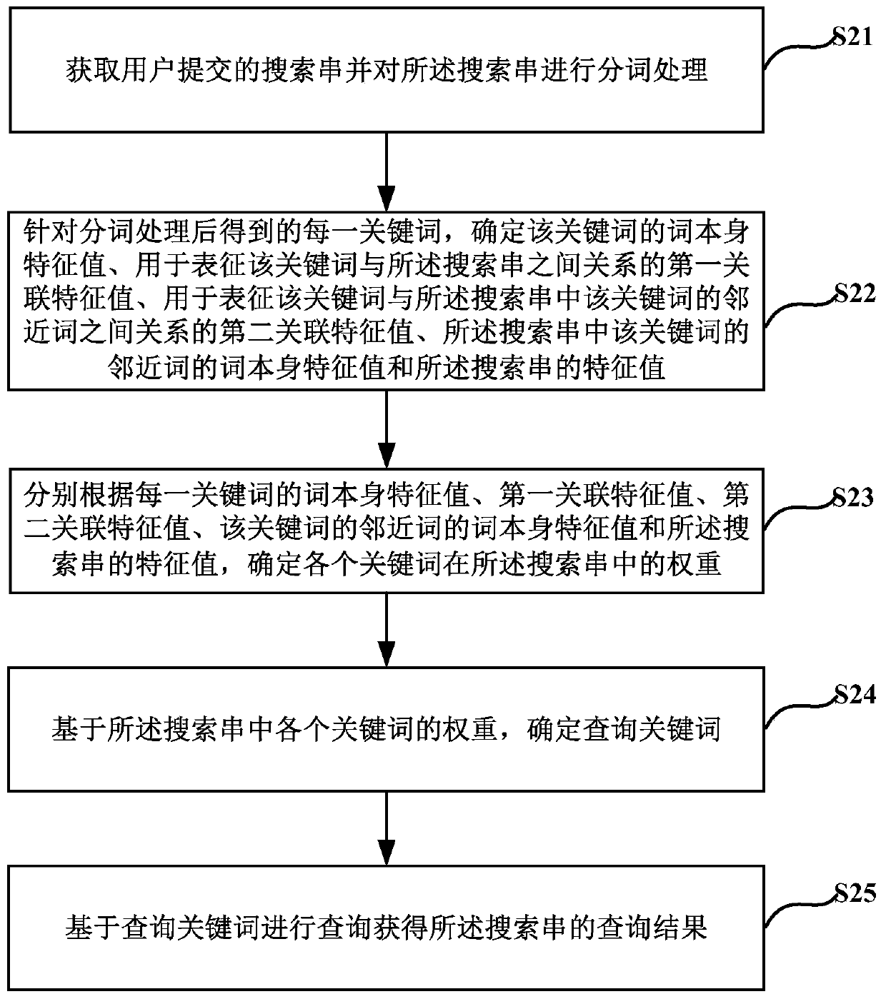 Data query method and device and readable medium