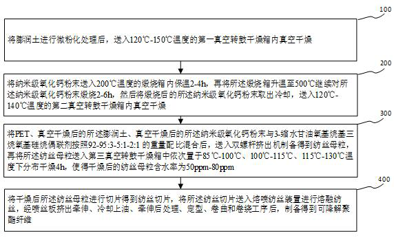 Degradable polyester fiber and preparation method thereof