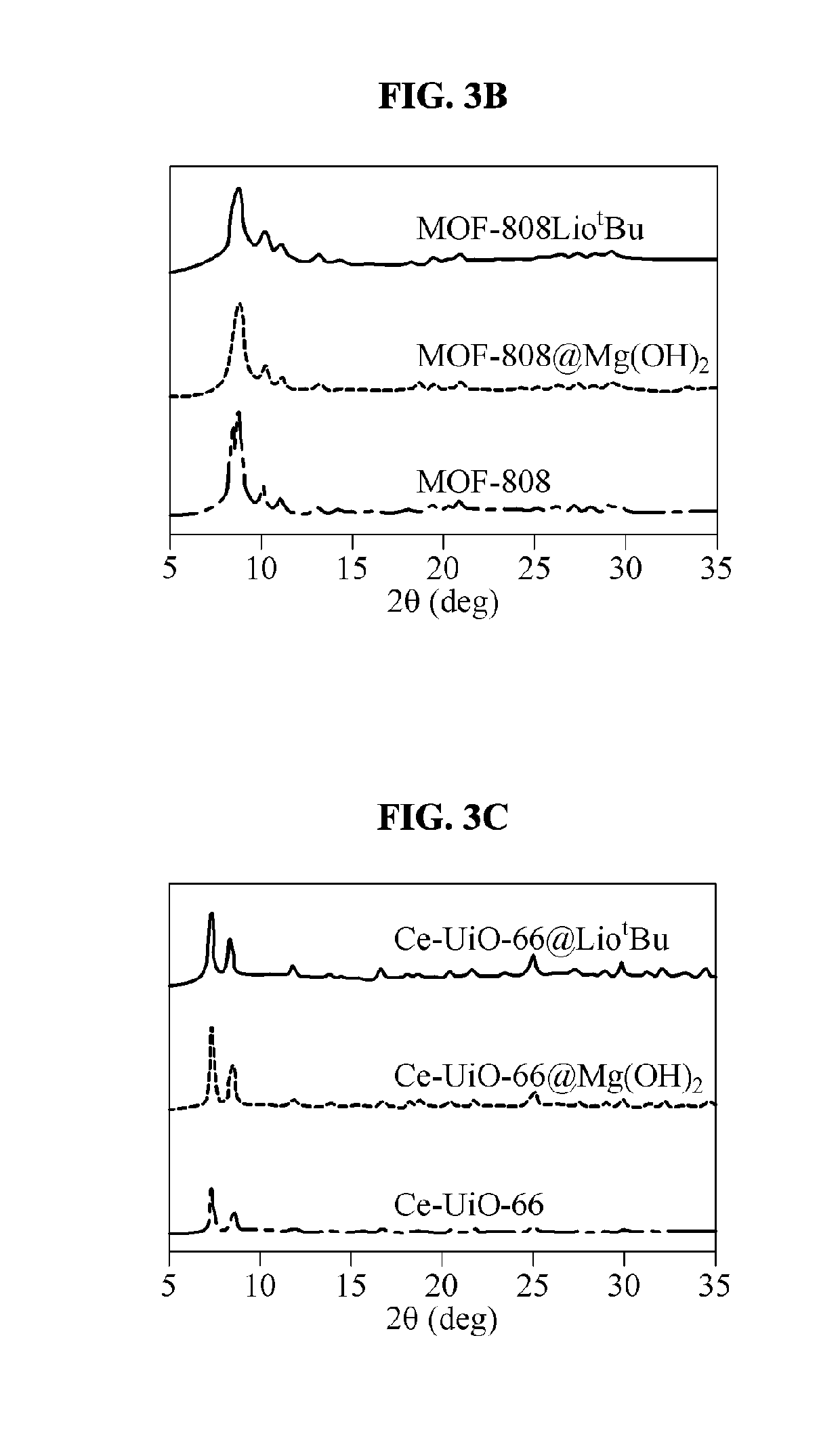 Decontaminating agent for chemical warfare agent (CWA), method of decontaminating cwa using the same and product including the same