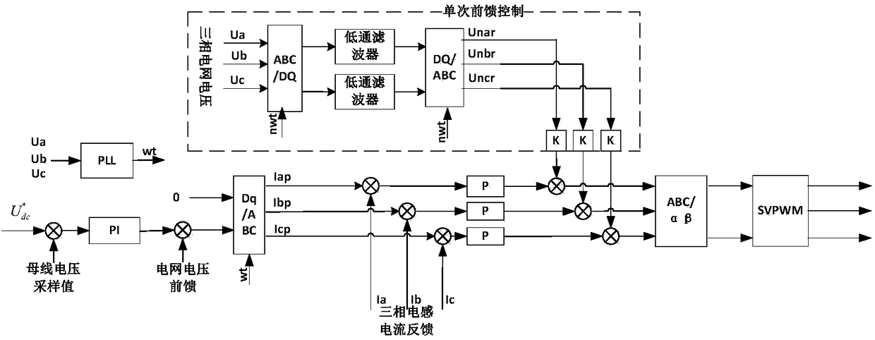 Control method for three-phase PWM rectifier for grid voltage waveform distortion
