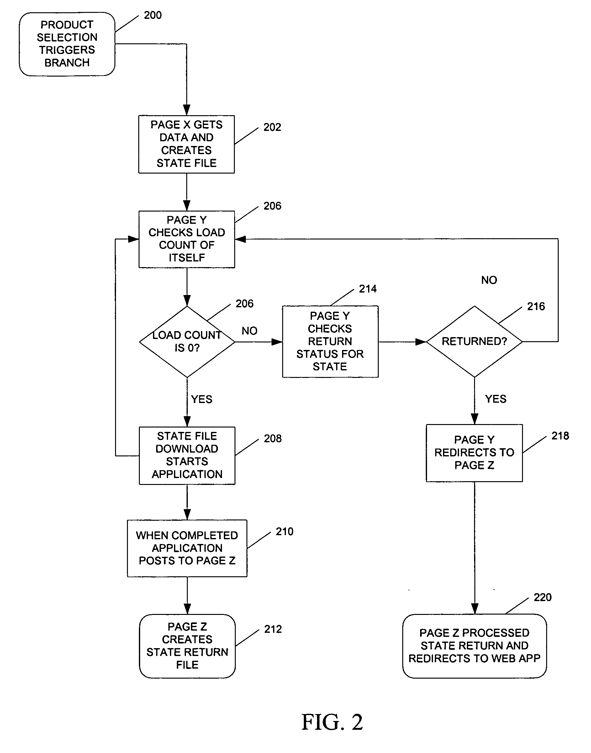 Method of communicating between web applications and local client application while maintaining remote user session
