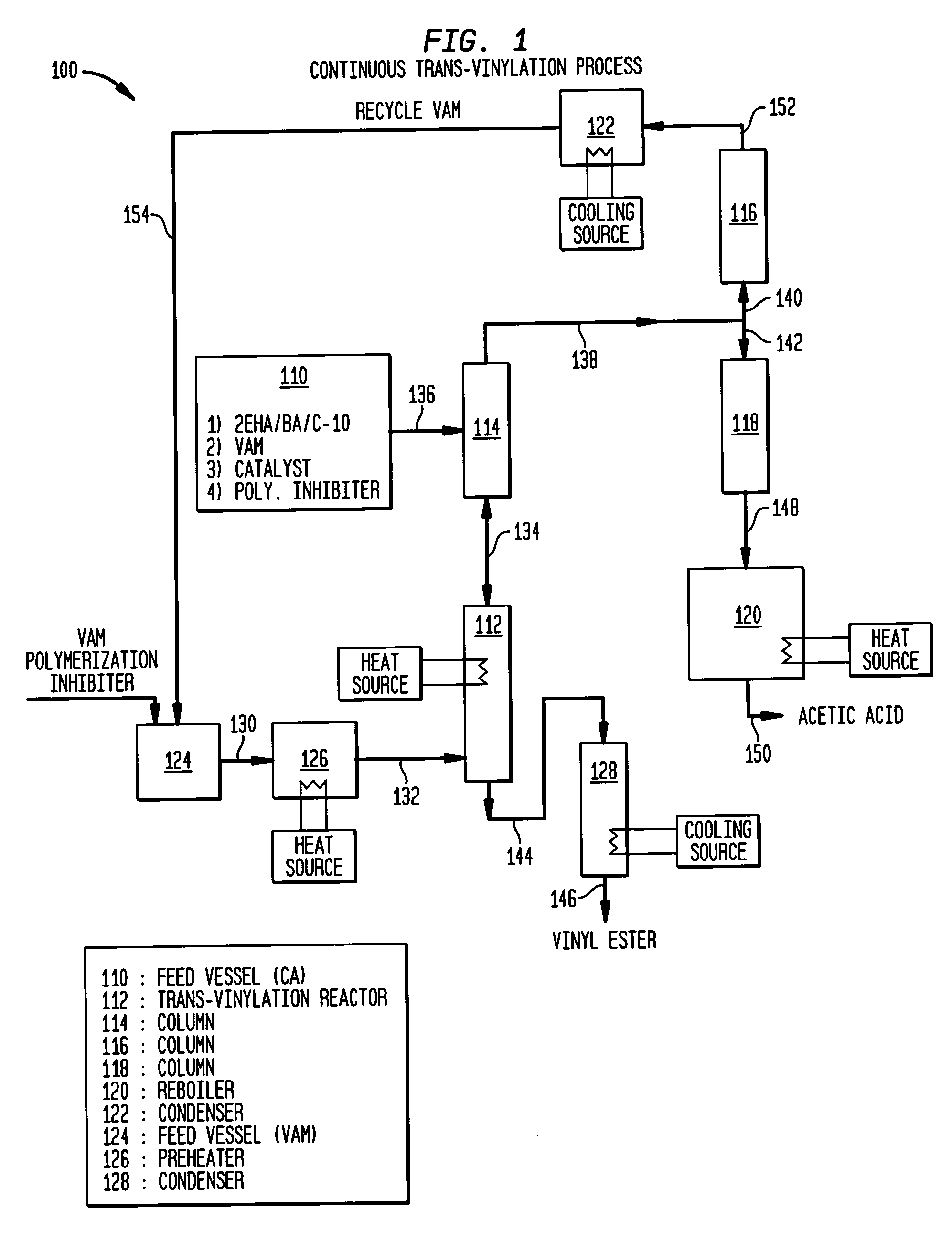 Process for the continuous transvinylation of carboxylic acids with vinyl acetate