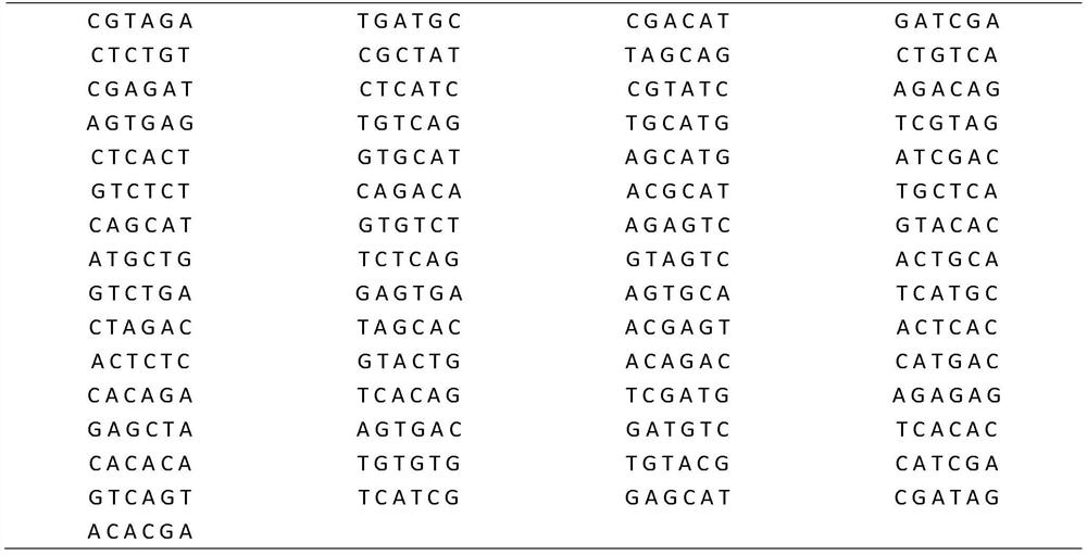 An optimization method for DNA storage encoding based on multiverse algorithm based on k-means clustering