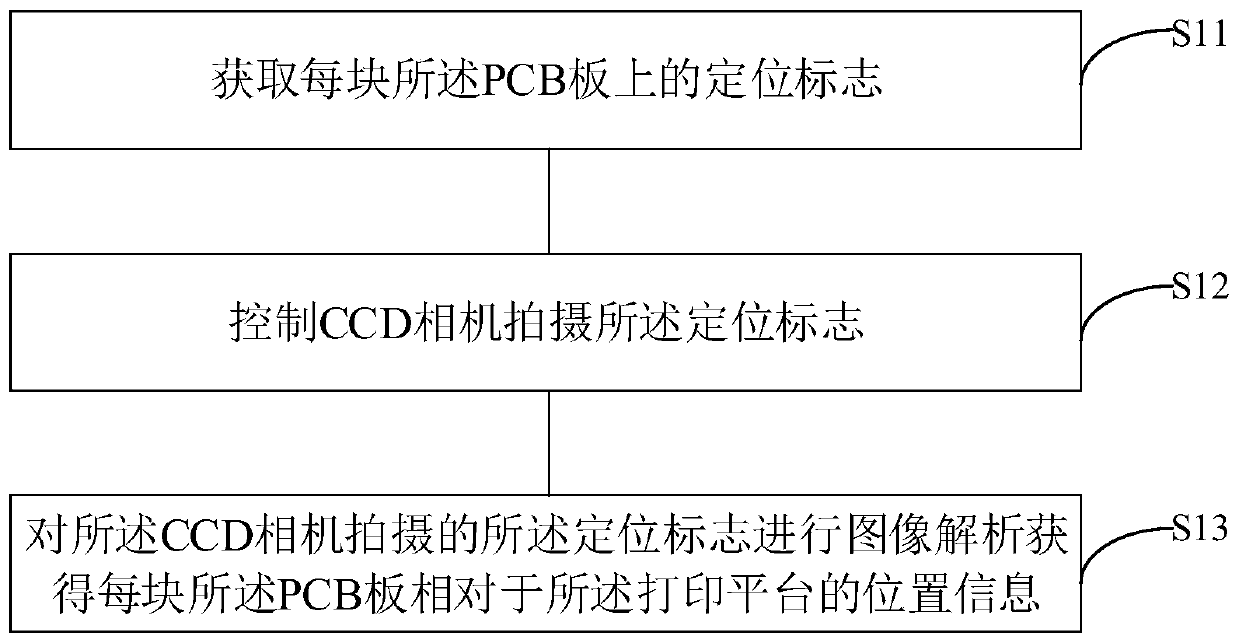 Character splicing printing method and device of multiple PCBs, medium and flat plate printing equipment