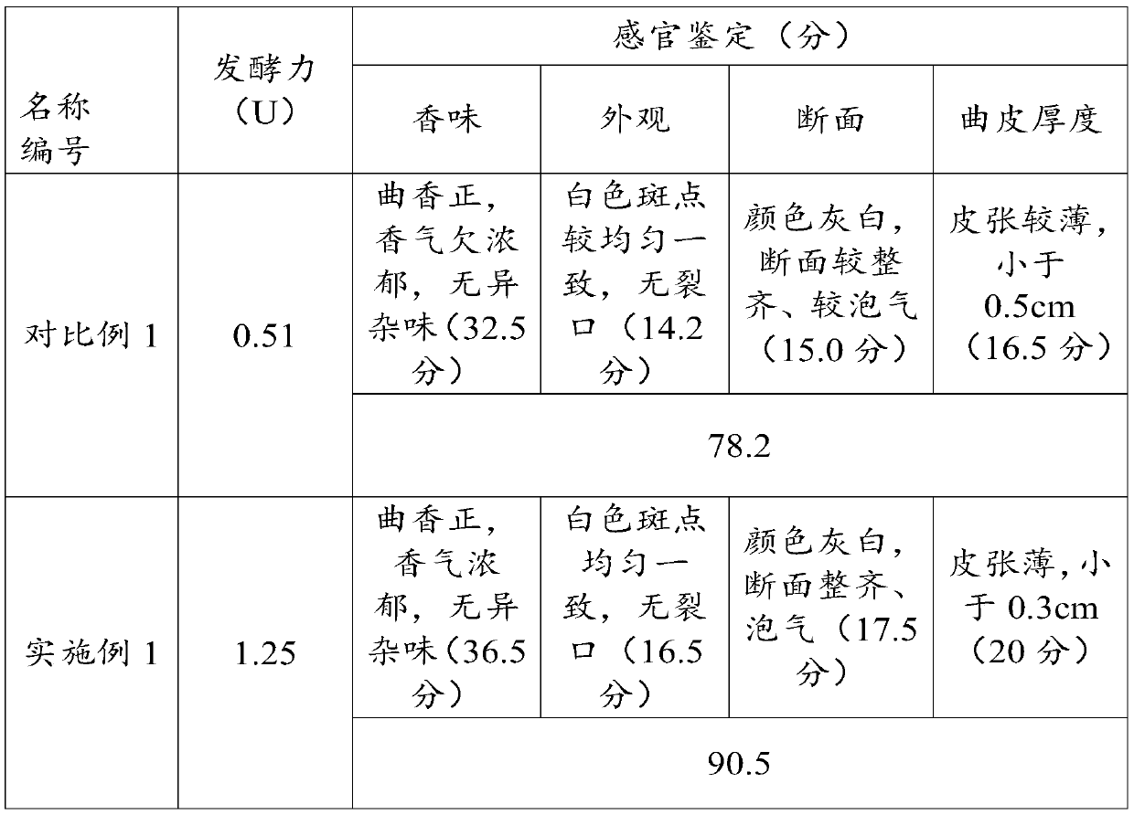 Daqu liquor making method and yeast manufacturing method