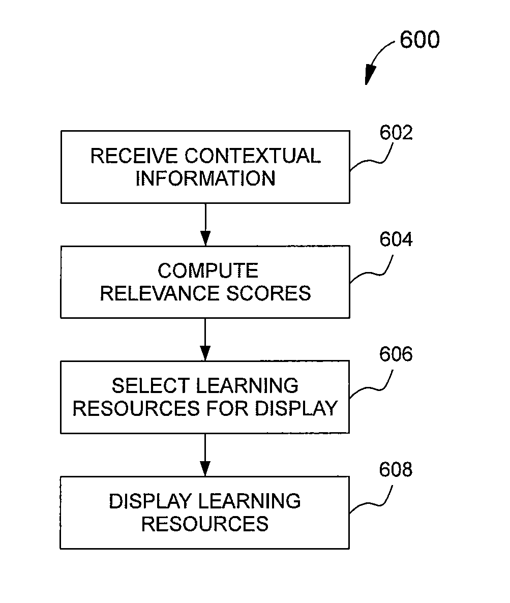 Method of providing instructional material while a software application is in use